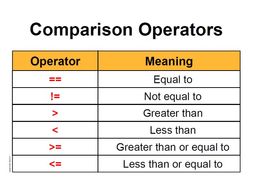 Python - Comparison Operators | Teaching Resources