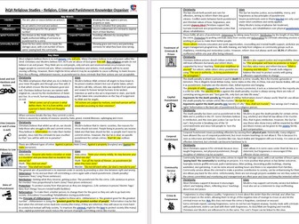 Religion, Crime and Punishment Knowledge Organiser Theme E AQA