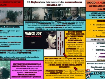 THE COMPLETE EDUQAS 2024 ONWARDS A2 COMP 1, REMASTERED 'RIPTIDE' UNIT