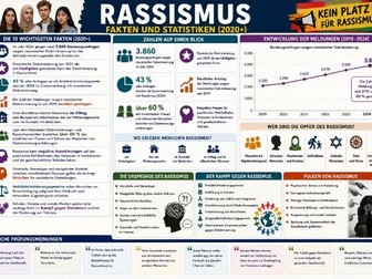 German A level AQA knowledge organisers - topics