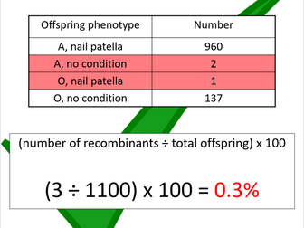 Autosomal linkage (Edexcel A-level Biology B)