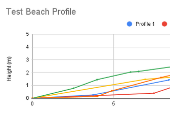 Beach profile Generator