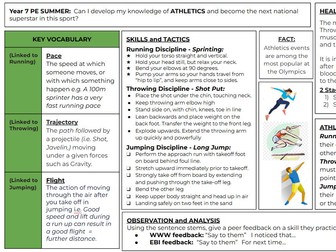 Year 7 Cricket Knowledge Organiser