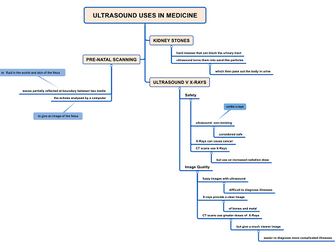 Ultrasound Uses in Medicine