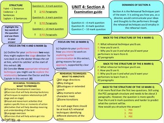 Edexcel Drama and Theatre Studies: Unit 4: Section A Guidance