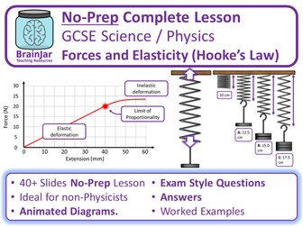 Forces and Elasticity (Hooke's Law)