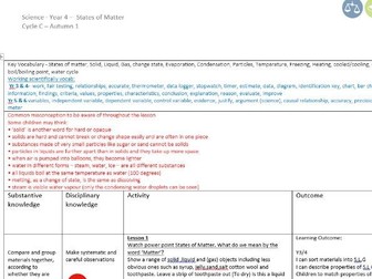 Mixed KS2 States of Matter MTP Yr3,4,5,6