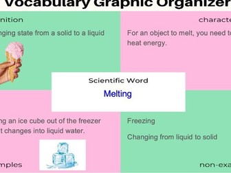 Scientific Vocabulary Digital Notebook