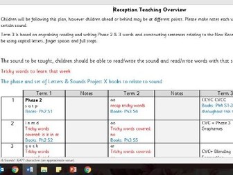 Letters and Sounds Yearly overview planning Rec-Yr2