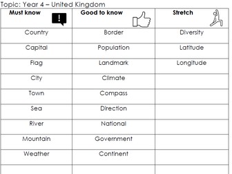 Vocabulary list, Year 4, United Kingdom