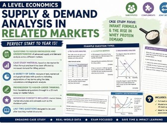 Supply & Demand in related markets to Protein