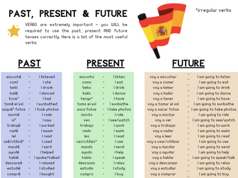 Spanish GCSE - Useful verb conjugations