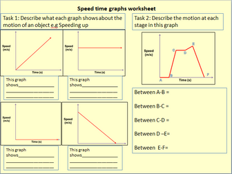 Introduction to speed time graphs