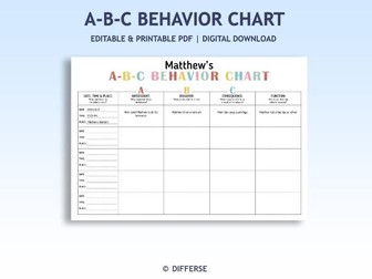 ABC Behavior Chart | Behaviour Analysis Chart | Antecedent Behavior Consequence