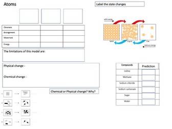OCR C1 Atoms and Particles Revision