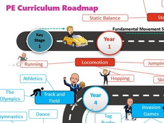Primary PE Progression Map