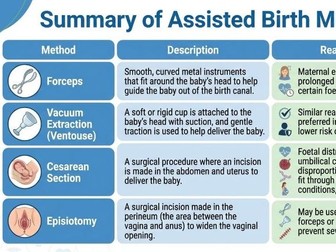 Revision Cards TA2 Child Development