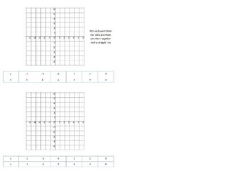 Drawing Straight Line Graphs - Lower Ability Y7