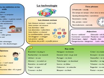 Technology and social media knowledge organiser/learning mat