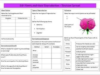 Plants and their Reproduction Revision Spread