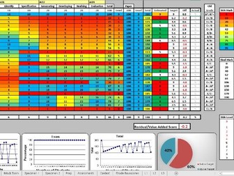 AQA GCSE Design and Technology 9-1 Tracker. UPDATED August 2023!
