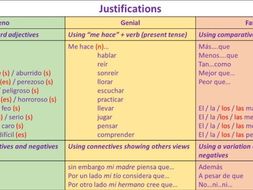 Edexcel Spanish writing exam | Teaching Resources