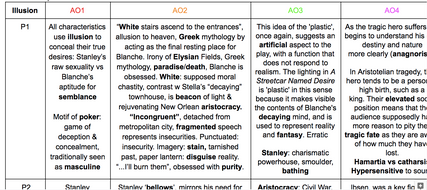 essay topics for a streetcar named desire