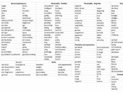 German Vocab Sheet - Family and Describing People | Teaching Resources