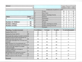 Analysis spreadsheets for KS2 SATs Reading May 2016 and KS2 Sample SATs Reading 2015/16
