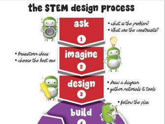 STEM Design Process Poster