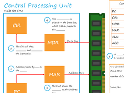 Central Processing Unit (CPU) and Memory - Revision Worksheet ...