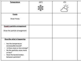 States of matter - life cycle of a snow man