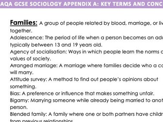 GCSE AQA : APPENDIX RESOURCE KEY TERM DEFINITION