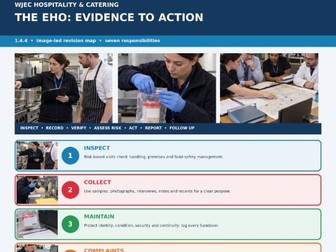 WJEC Hospitality & Catering 1.4.4 Environmental Health Officer | Teaching Pack