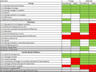 AQA GCSE Science Separate & Trilogy 2022