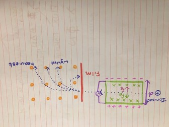 Flux, Flux density, Flux linkage and free moving particles in a magnetic field. A level