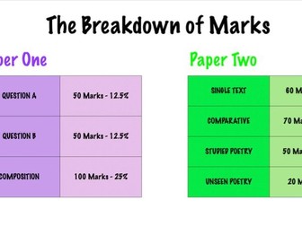Introduction to LC English and PCLM