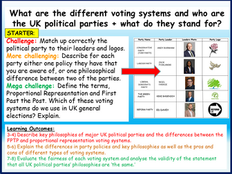 Citizenship UK Political Parties + Voting