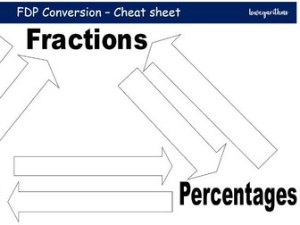 Converting FDP - Cheat sheet