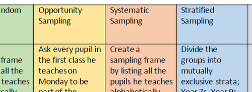 a-level-maths-sampling-matching-task-and-extension-by-scottyknowles18