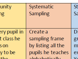 A-Level Maths: Sampling Matching task and Extension