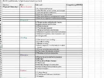 AQA A-Level Chemistry Full specification checklist