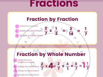 Mastering Fractions: Multiplication and Division Made Simple!