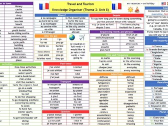 French GCSE Knowledge Organiser Travel and Tourism (Theme 2 - Unit 8)