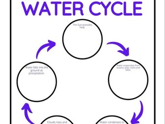 Illustrating the Water Cycle