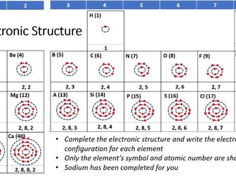 GCSE SCIENCE (CHEMISTRY): ELECTRONIC CONFIGURATION/STRUCTURE
