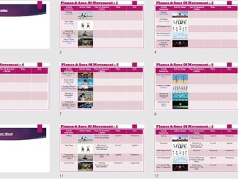 AQA 9-1 GCSE PE - Movement Analysis: Planes & Axes
