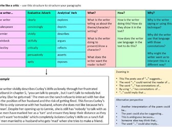 GCSE Extract Question Writing Mat (WJEC)