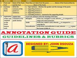 ANNOTATION GUIDE: HANDOUT by john421969 - Teaching Resources - Tes
