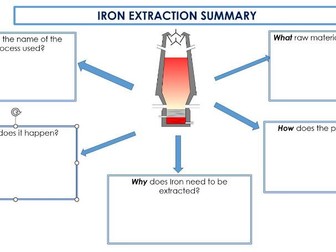 GCSE Chemistry ' 5 a day' Revision